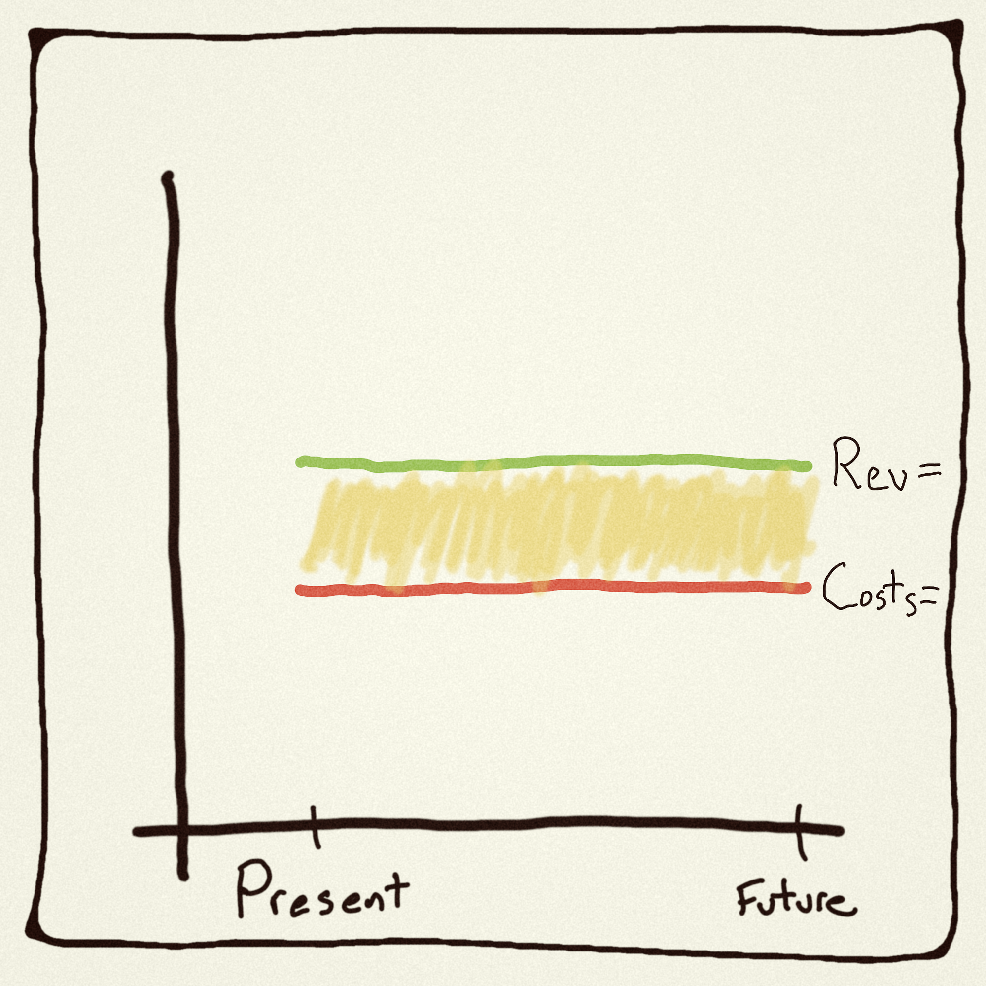 If You Have A Hammer, Then Everything Needs To Maximize Profit